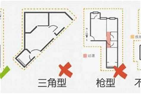 不方正的房子